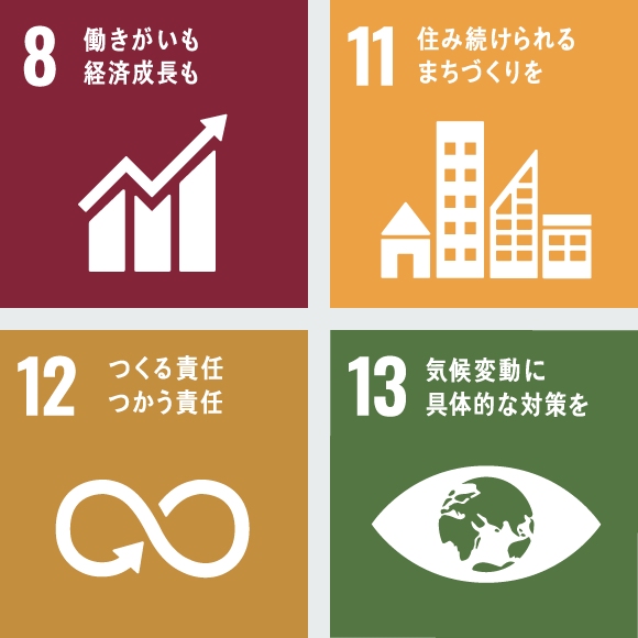 SDGs 8 11 12 13